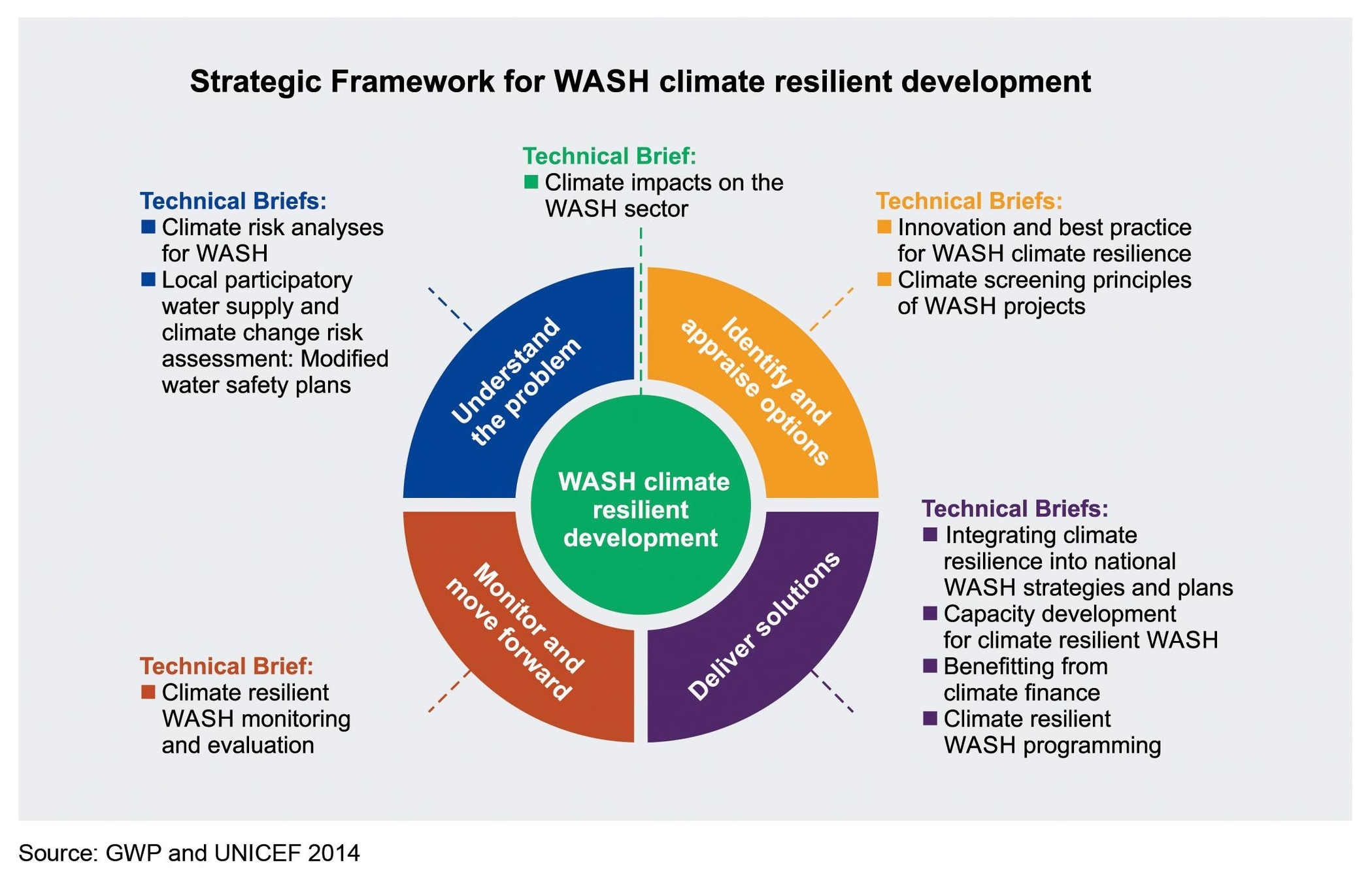 Partnership Strategy Action Plan