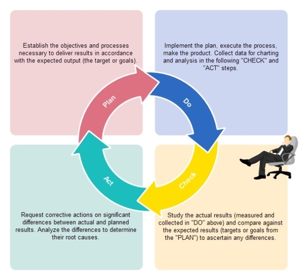 Pdca Cycle Template 8832