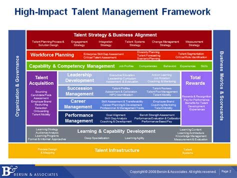 People management replacing talent management