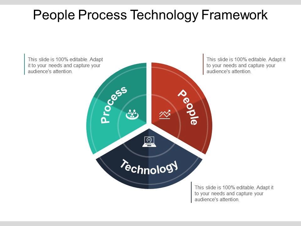 People process technology framework ppt examples slides powerpoint