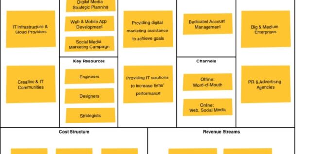 Personal Business Model Canvas