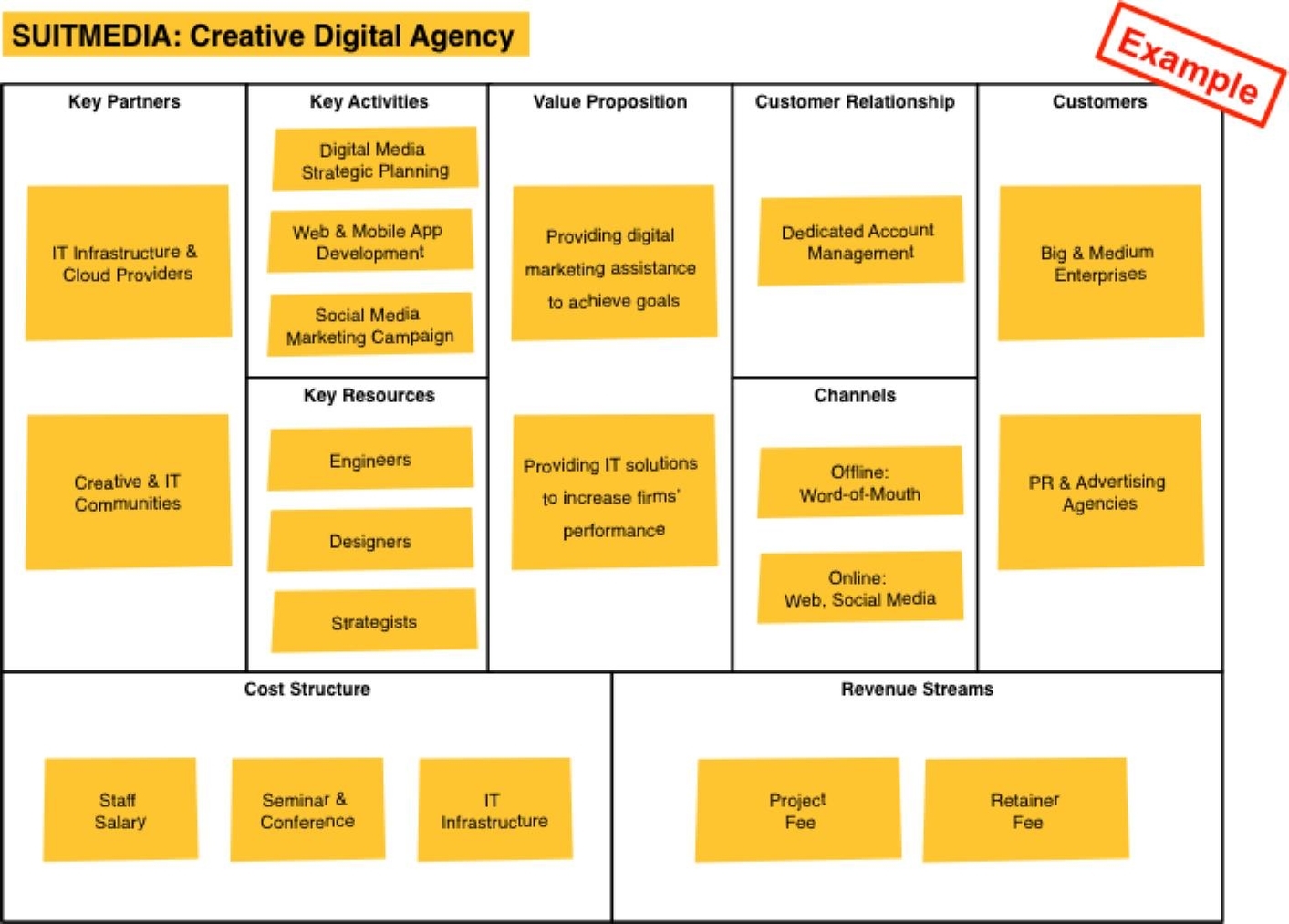 Personal Business Model Canvas