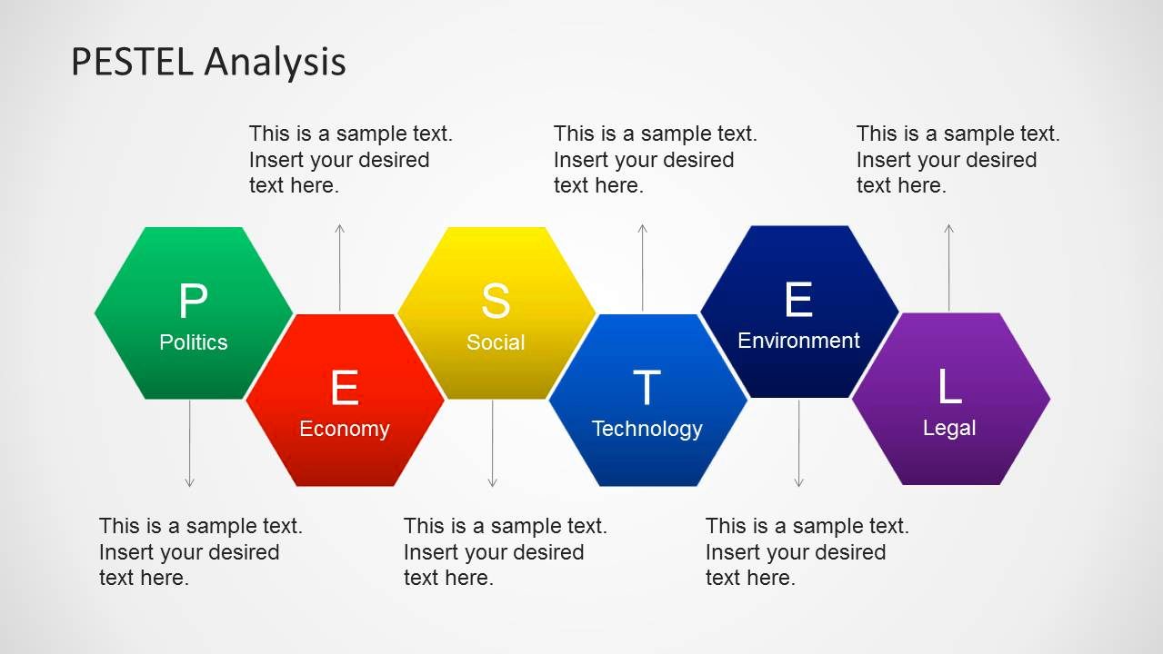 Pestel analysis powerpoint template