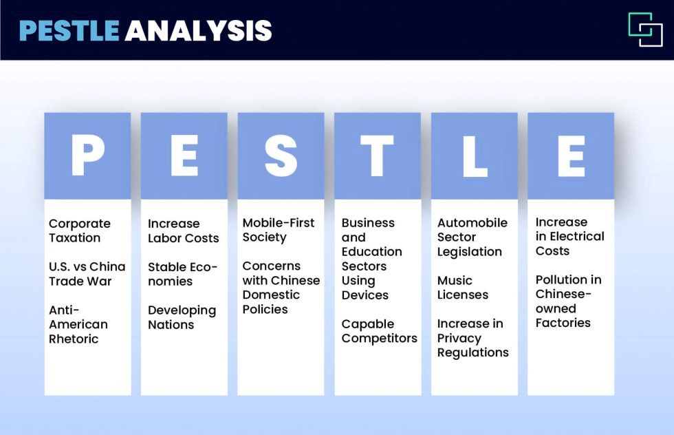 Pestle analysis how to use the macro analysis framework
