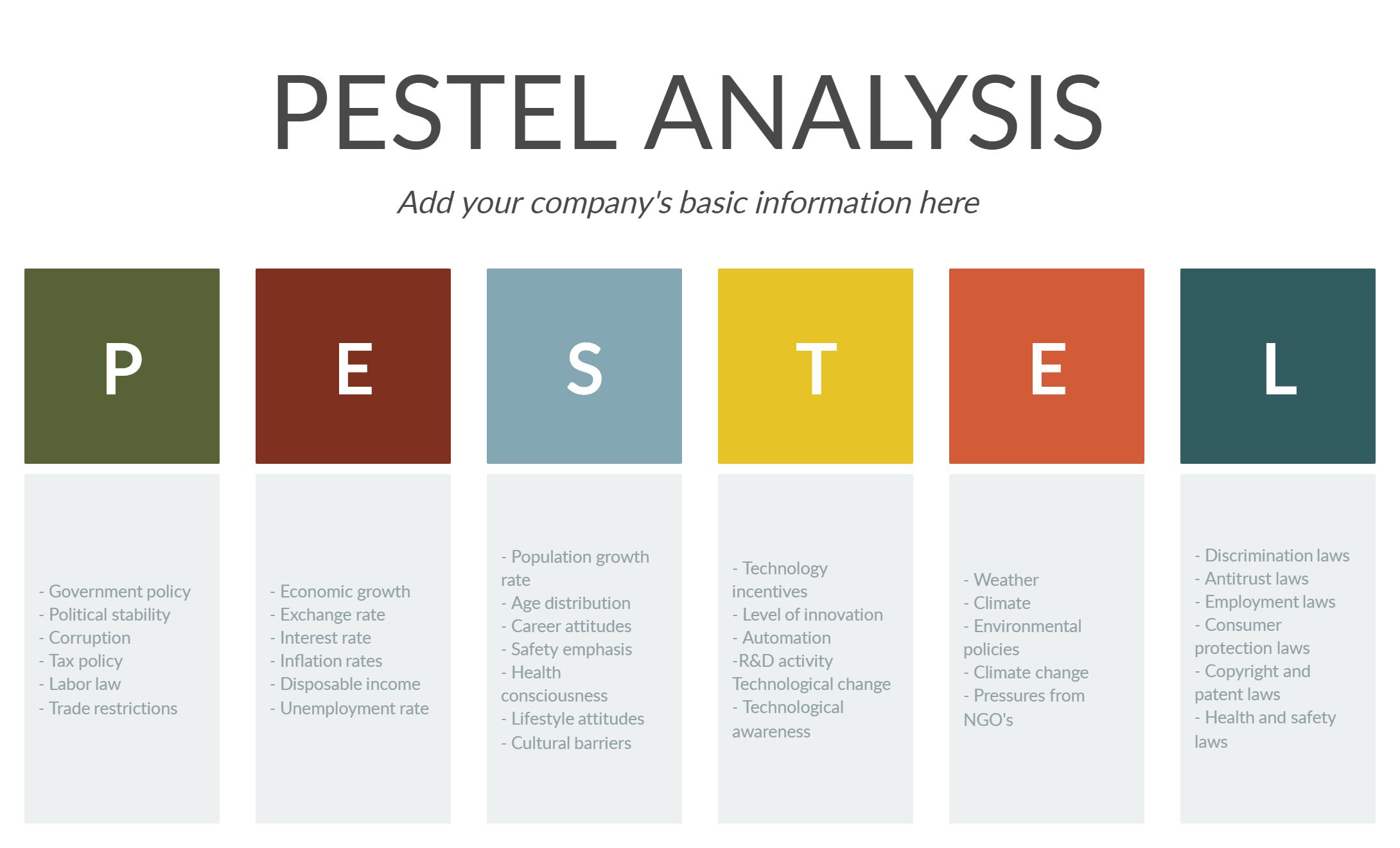 Pestle analysis template