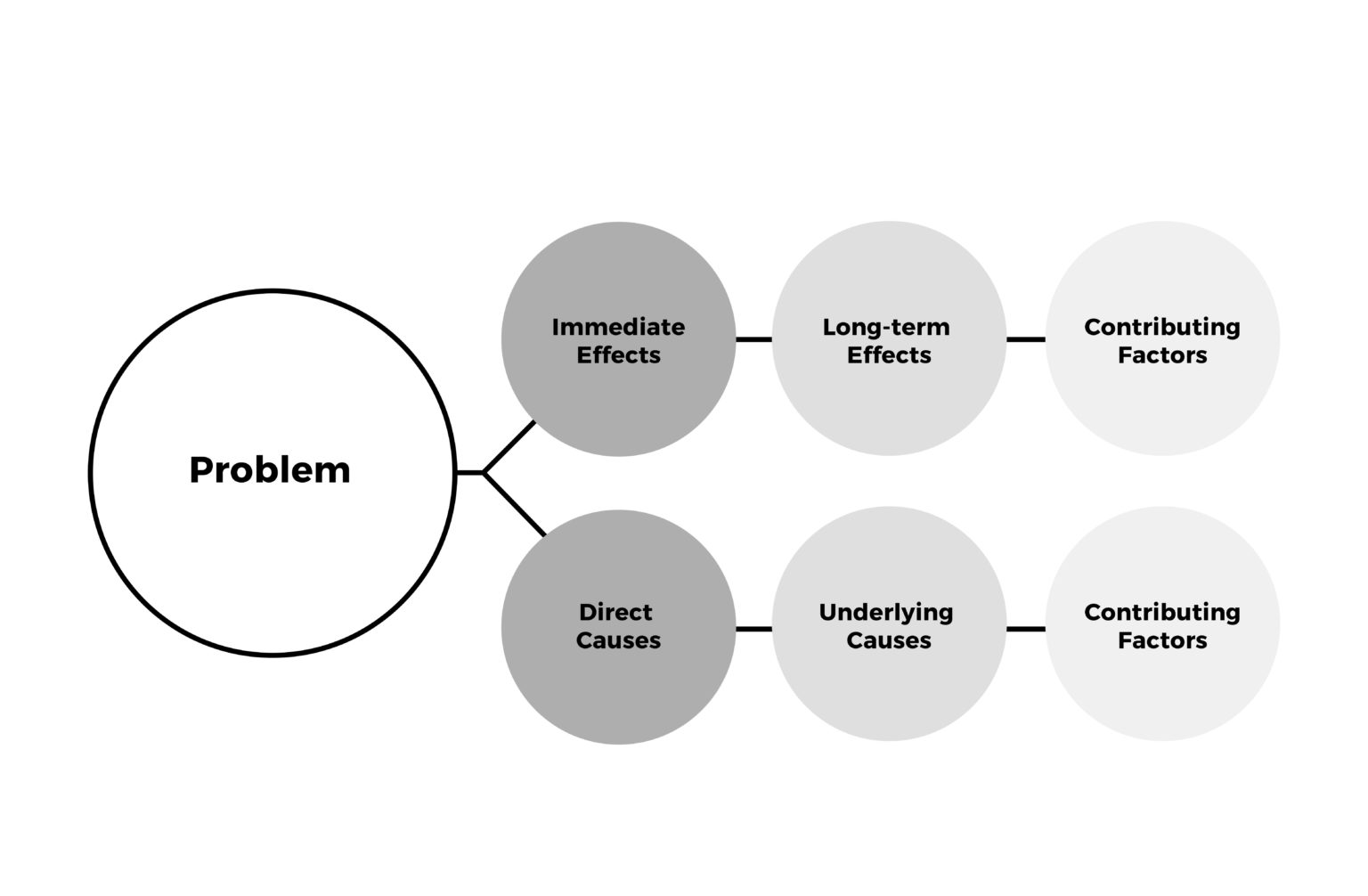 problem-diagram