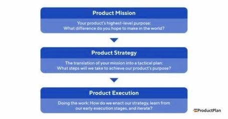 Product Strategy Framework Example