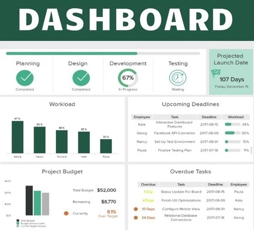 Project Management Dashboard Example
