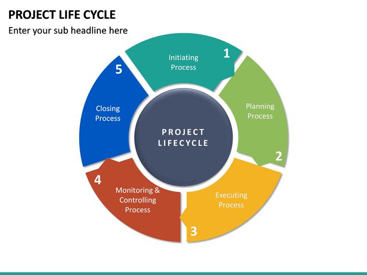 Project life cycle powerpoint template