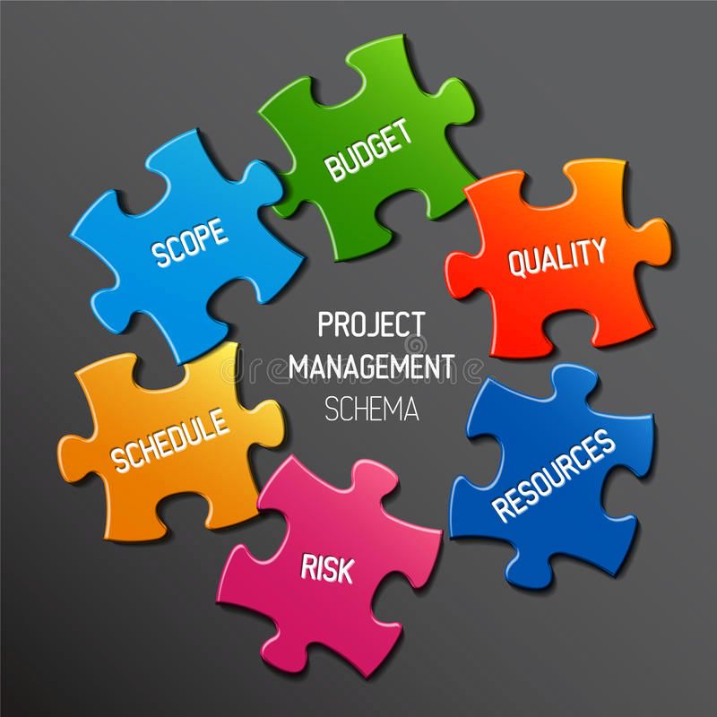 Project management diagram scheme