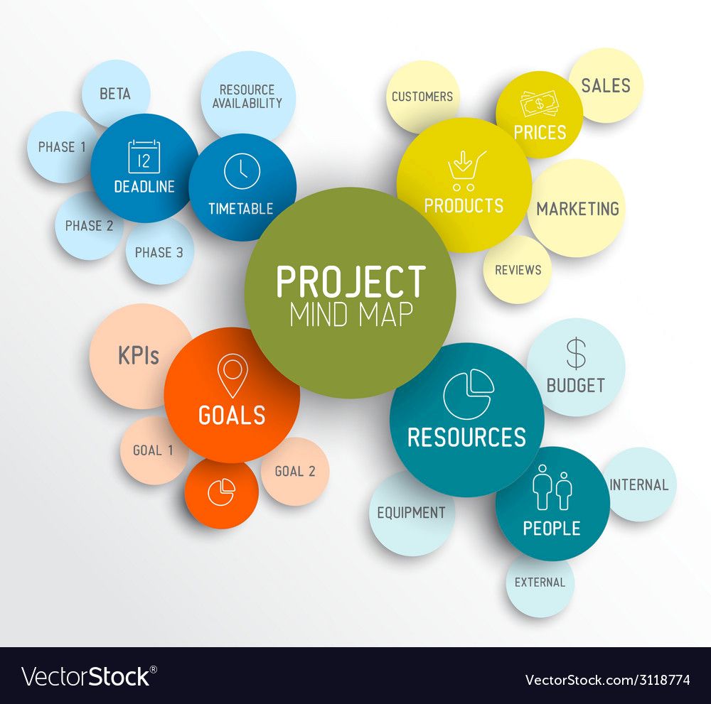Project management mind map scheme