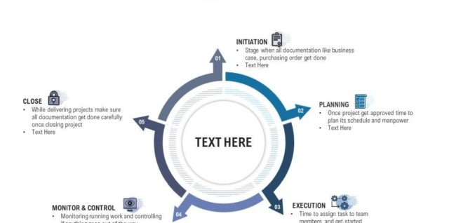 Project management process with circle