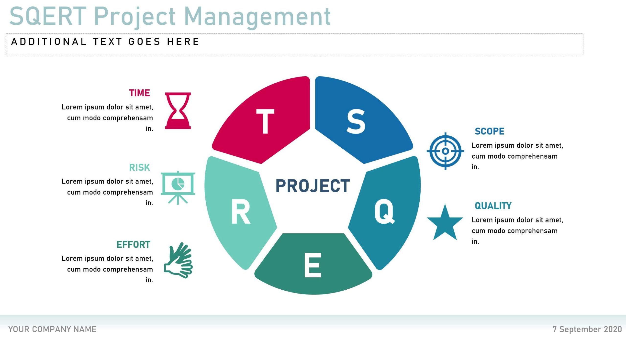 Project management scope quality time risk effort
