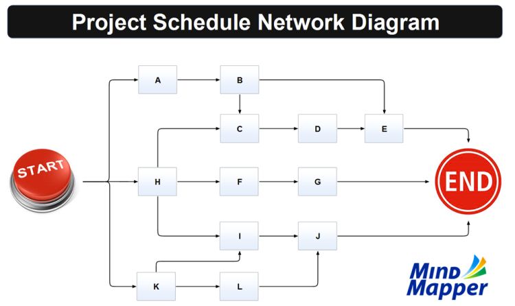 Project schedule network diagram