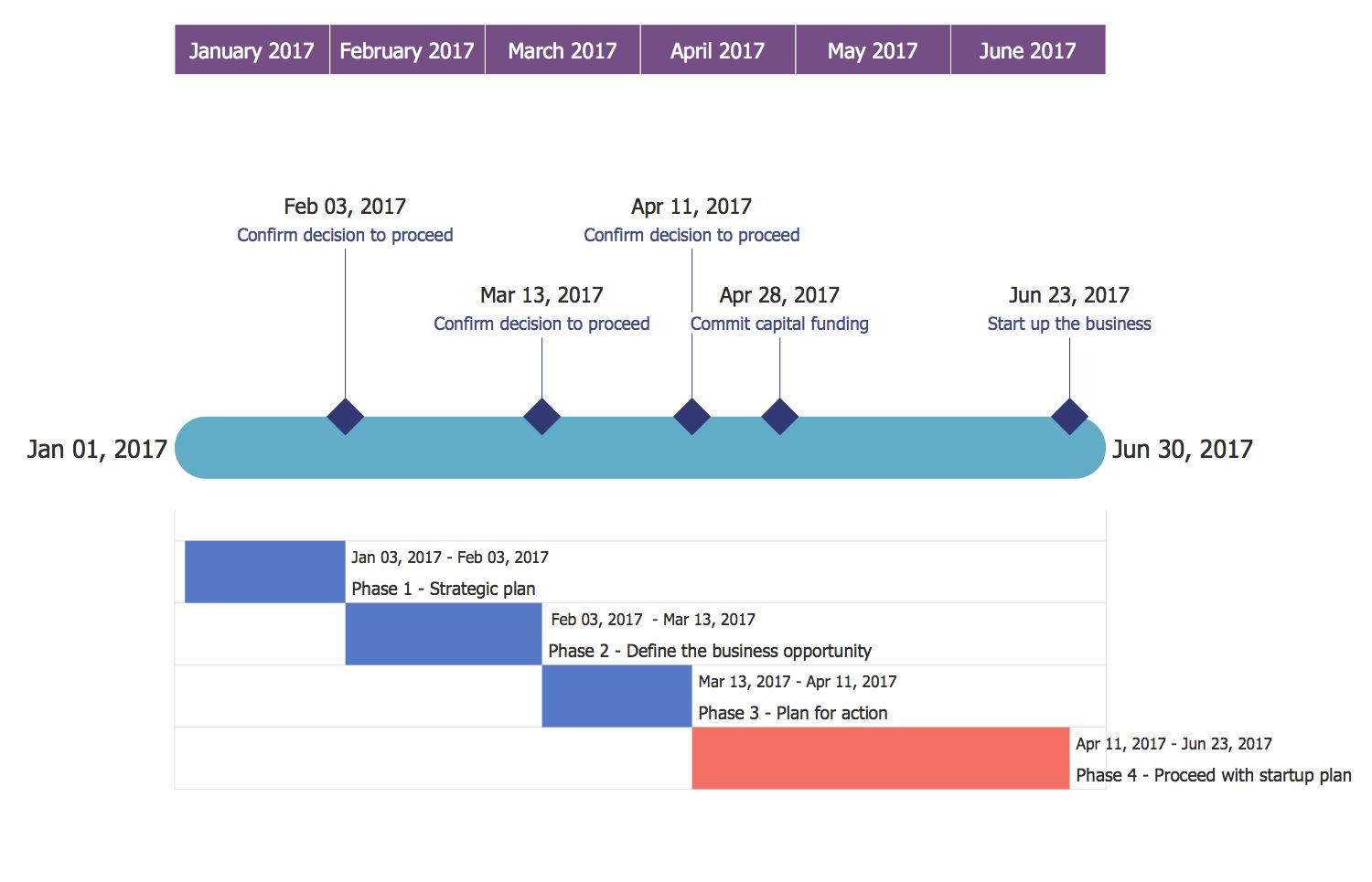 Project timeline diagram