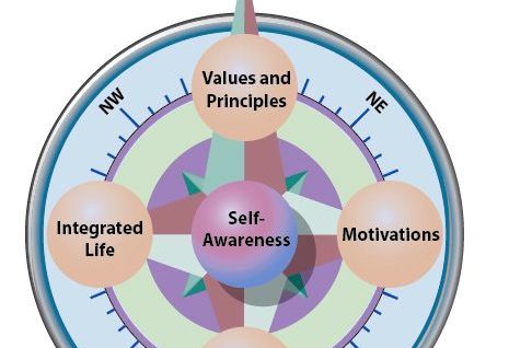 Purpose for leadership diagram