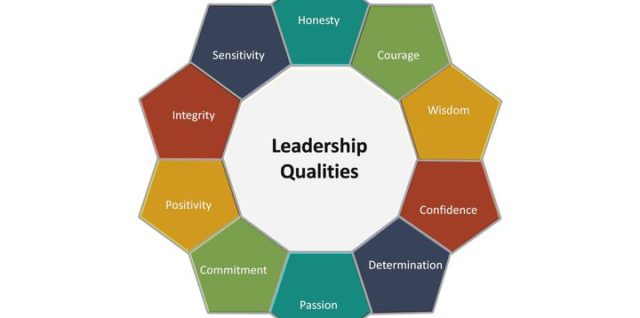 Qualities of leadership powerpoint