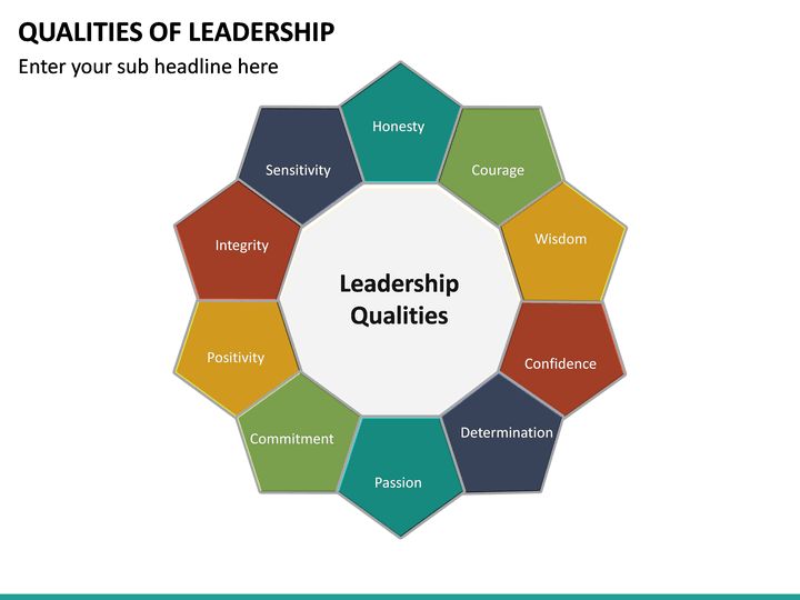 Qualities of leadership powerpoint