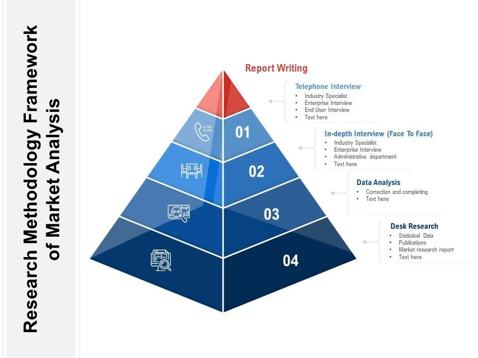 Research methodology framework of market analysis powerpoint slide