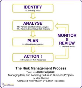 Risk Management Process Diagram