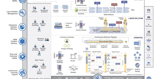 Safe 5.0 preview scaled agile