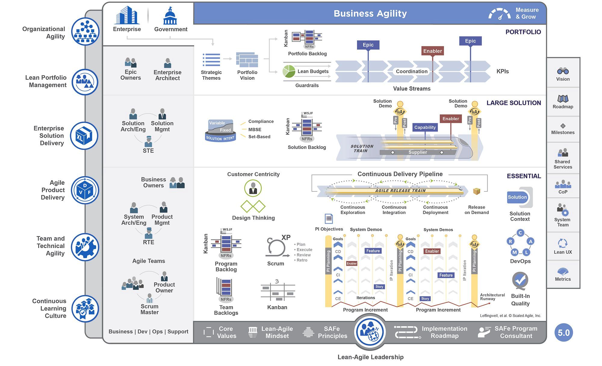 Safe 5.0 preview scaled agile
