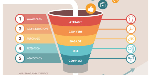 Sales Diagram