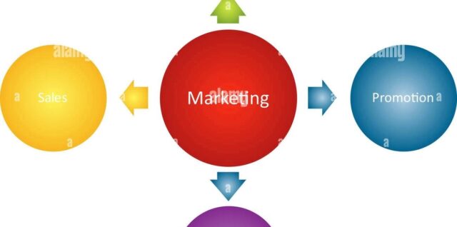 Sales Diagram Clarified