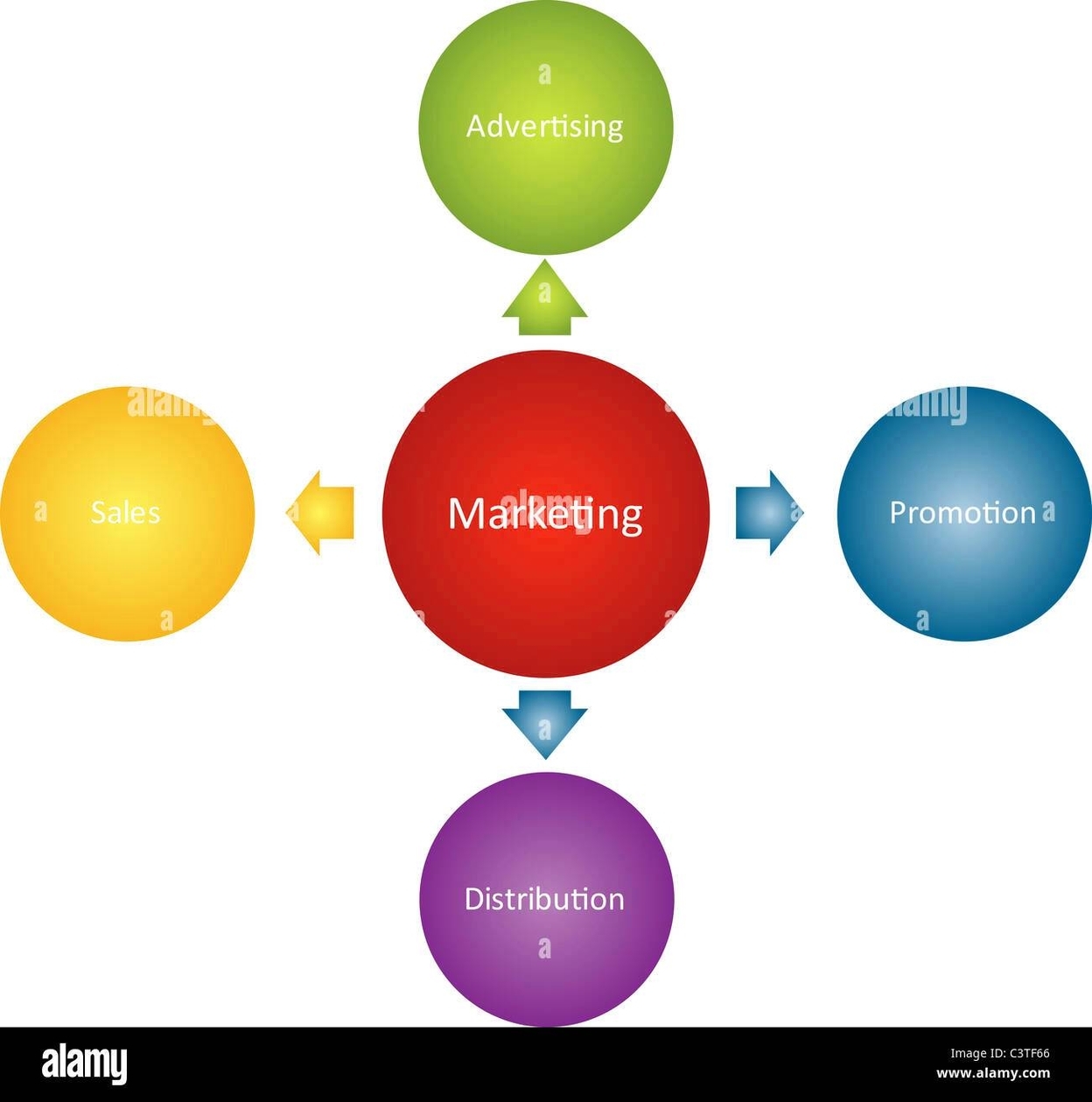 Sales Diagram Clarified