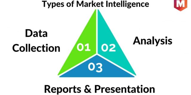 Sales Diagram Description