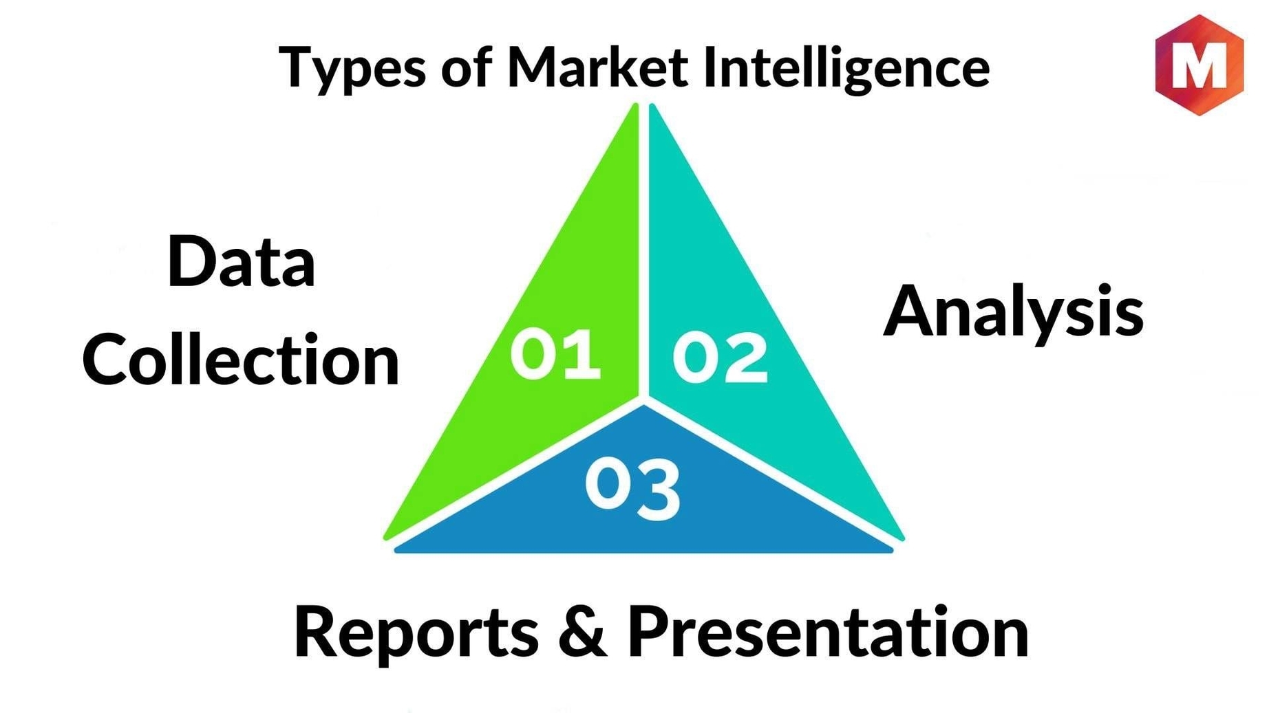 Sales Diagram Description