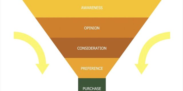 Sales Diagram Explained