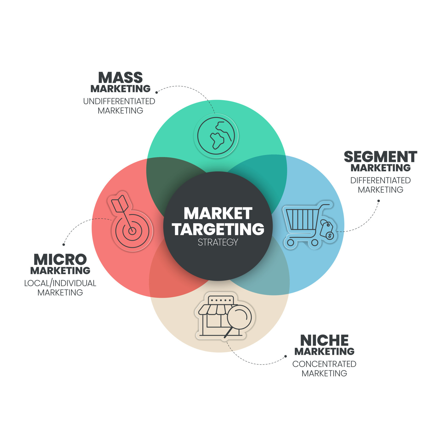 Sales Diagram Illustrated