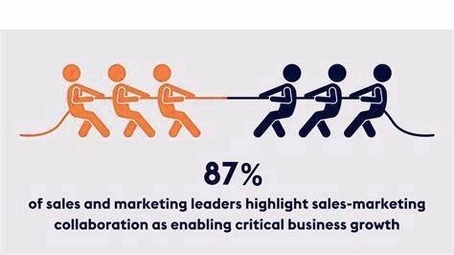 Sales Diagram Visual