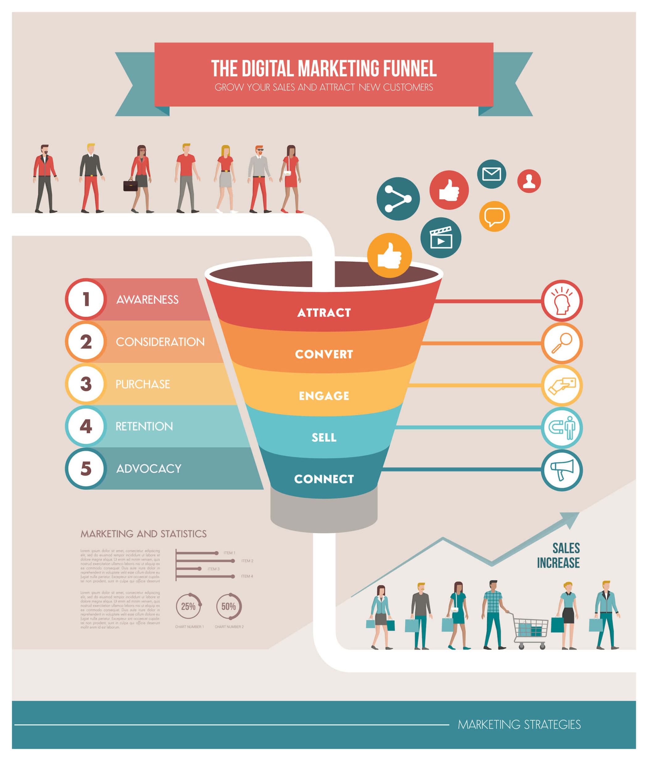 Sales Diagram