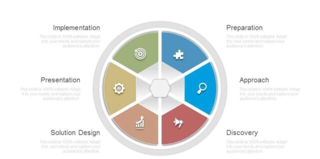 Sales Marketing Plan