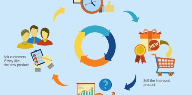 Sales Process Flow Diagram