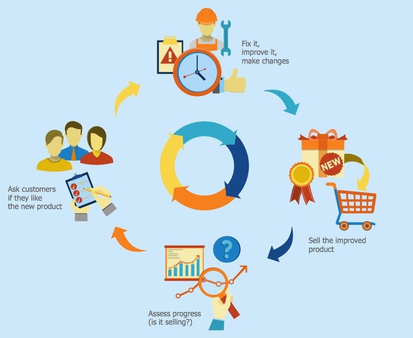 Sales Process Flow Diagram