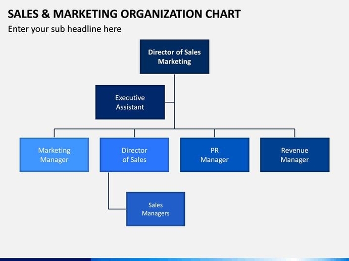 Sales and Marketing Org Chart Template