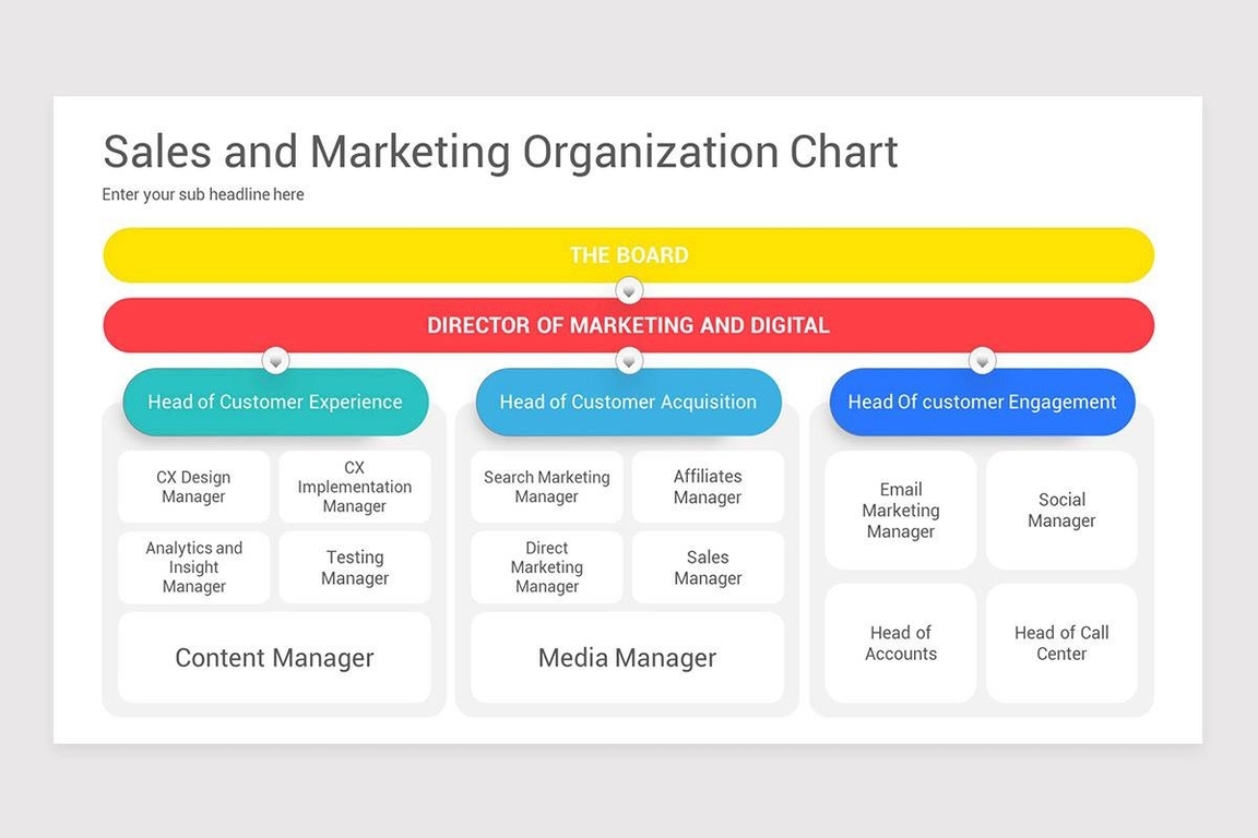 Sales and Marketing Organization Chart Visual