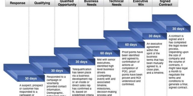 Sales and Marketing Plan Template