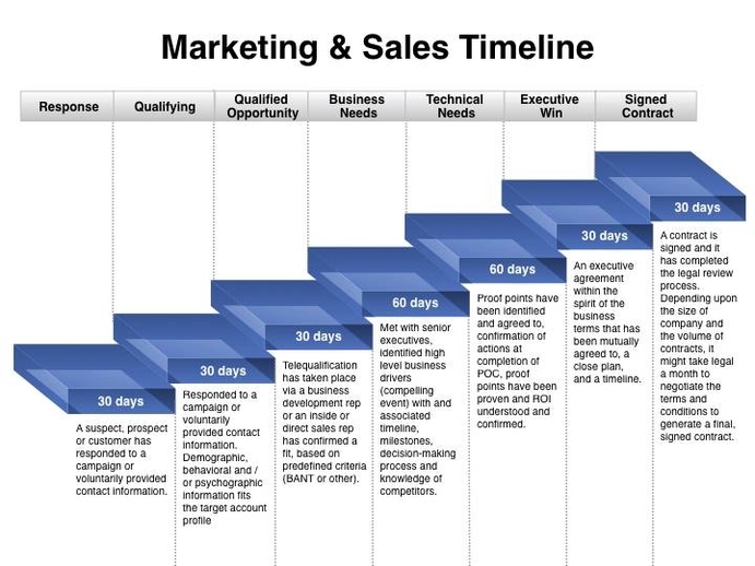 Sales and Marketing Plan Template