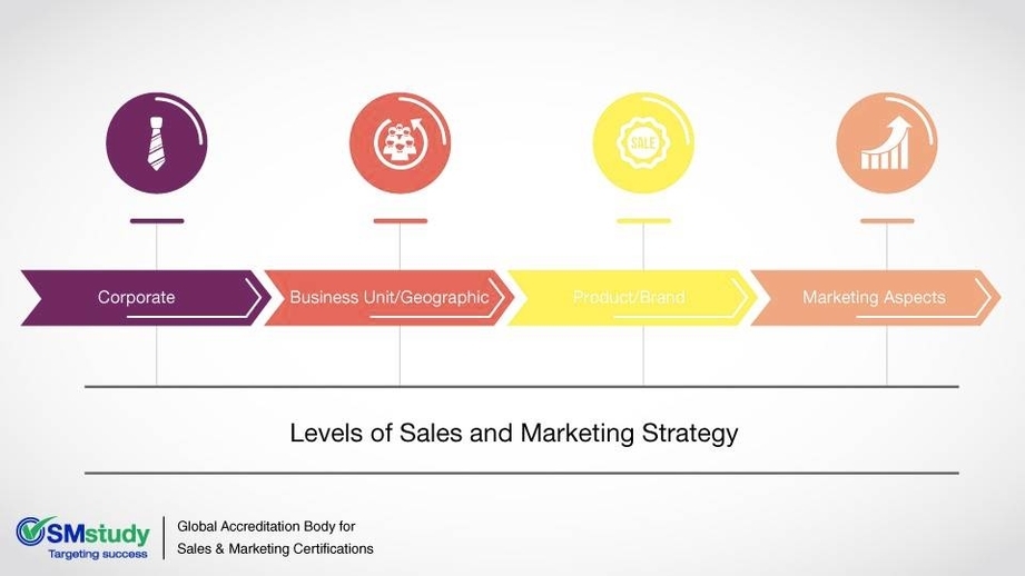 Sales and Marketing Strategies Sample of