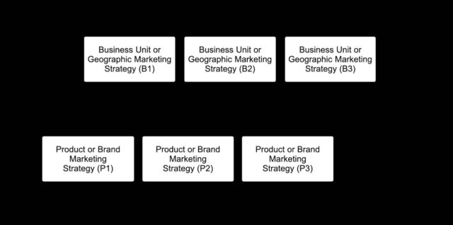 Sales and Marketing Strategy