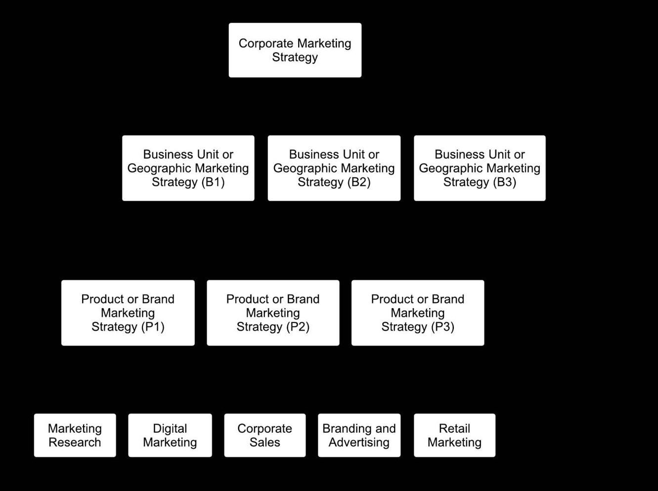 Sales and Marketing Strategy