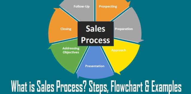 Sales process explained