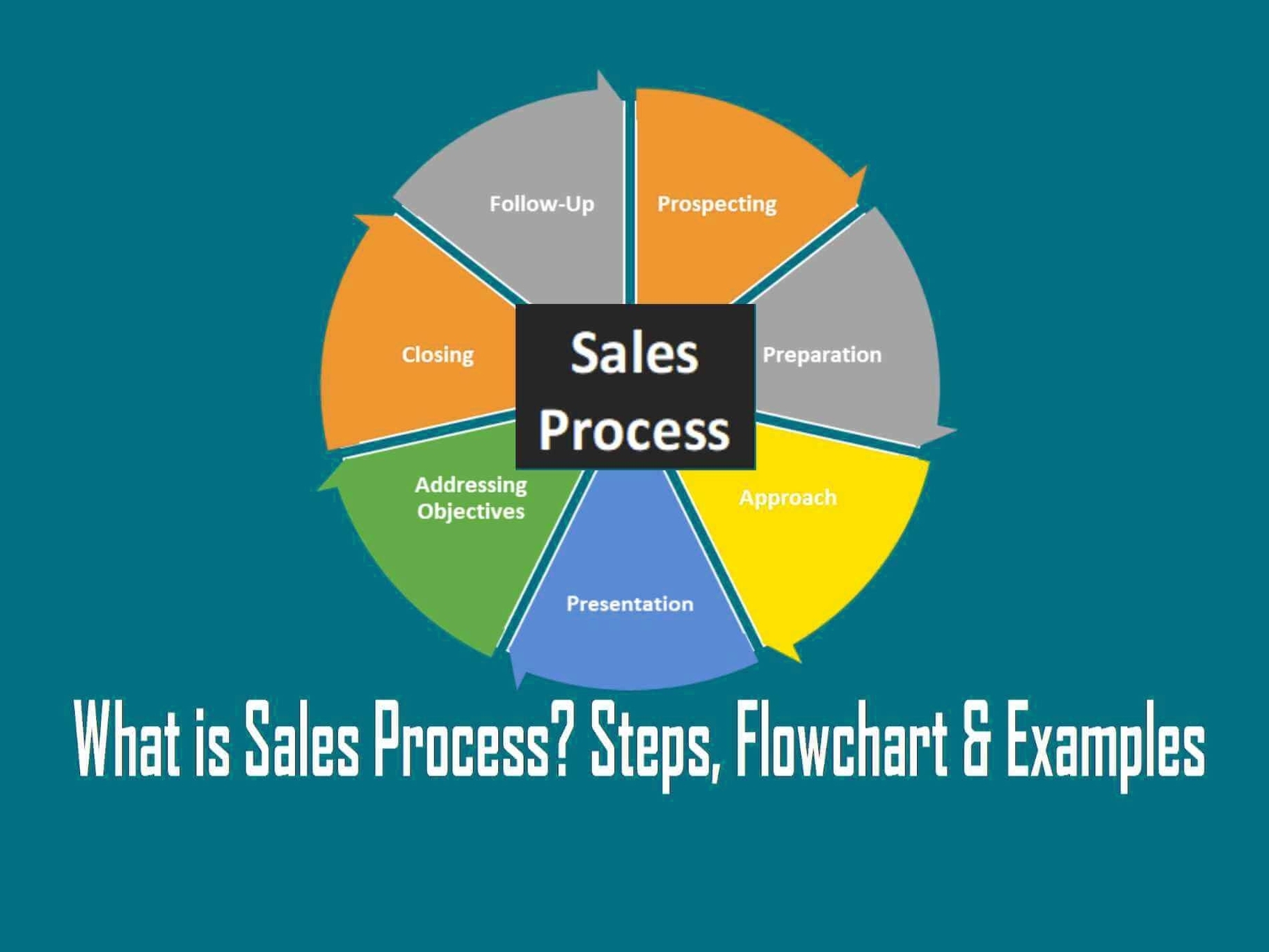 Sales process explained