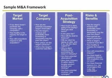 Sample MBA Frameworks