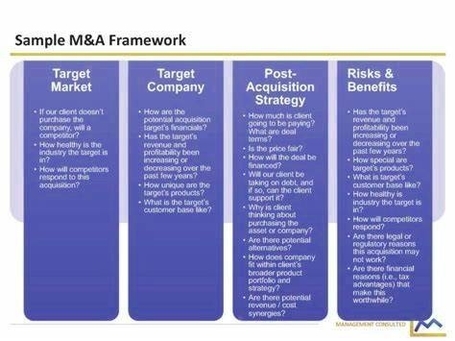 Sample MBA Frameworks