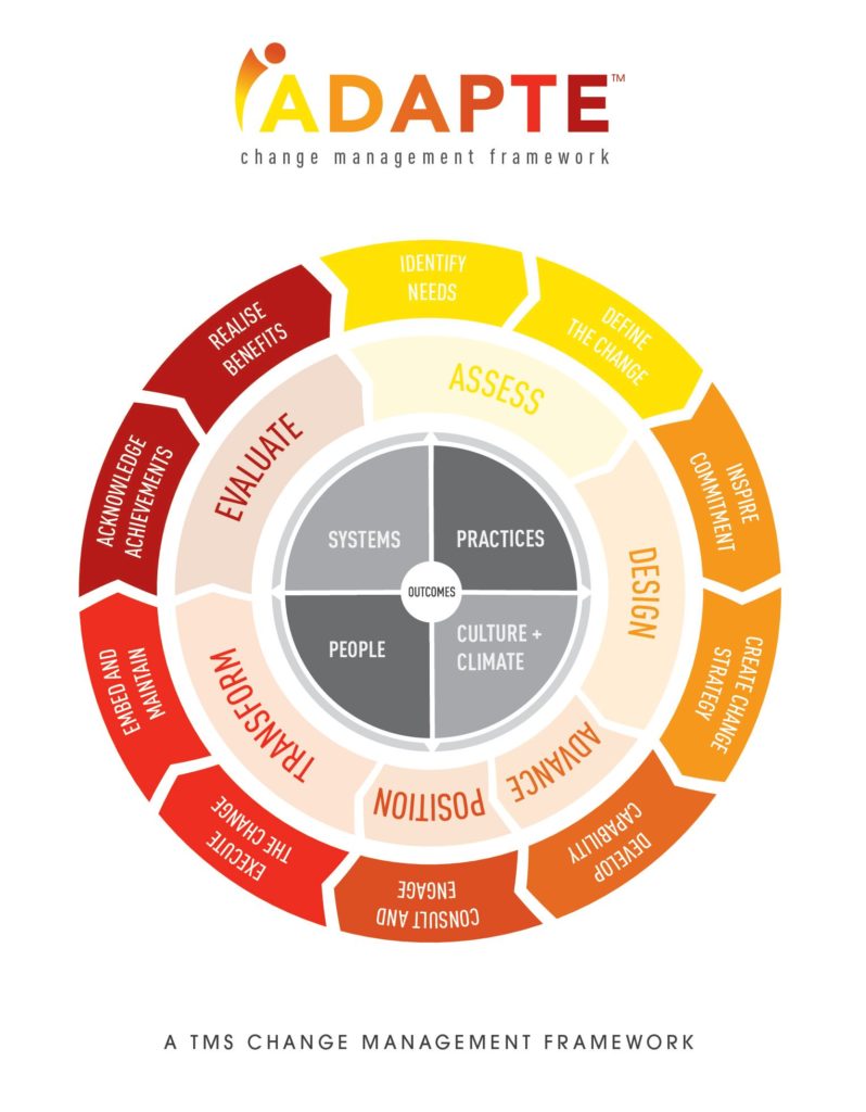 sample-change-management-framework